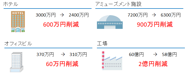 電力会社の切り替えによる電気代削減のイメージ