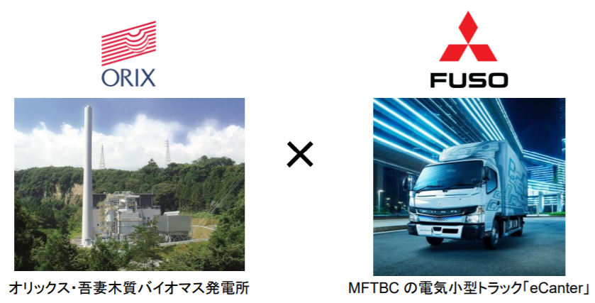 三菱ふそうトラック・バス、オリックスと環境配慮型電力の小売事業で業務提携の概要写真