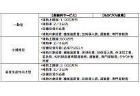 【ものづくり補助金】3分の2の費用補助、エネルギー事業含め幅広く対応の写真