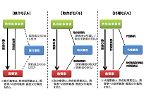 【ガス自由化】熱供給事業における代理店等の営業指針、議論開始の写真