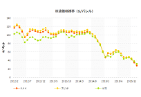 新電力登録の三井物産、創業以来の初赤字、資源安が影響の写真