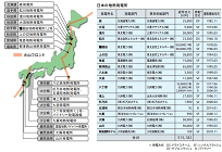 地熱発電・開発における市場規模推移と今後の展望の写真