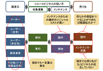 【太陽光発電】再利用・リサイクルの新会社、FIT終了後の大量廃棄に向けの写真