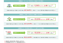石油元売り3位の東燃ゼネラル、3種類の電気料金プランで小売参入の写真