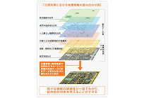 電力自由化とGIS、地域データ利用で顧客開拓やプロモーションの効率化の写真
