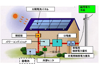 震災における太陽光発電取り扱いの留意点、素手で触れると感電する恐れの写真