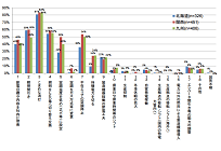 大口需要家、省エネ9割以上が実施、照明関連の取り組みが最多の写真
