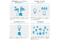 電力自由化の到来、新電力時代の幕開けの写真