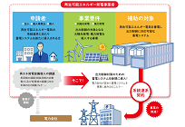 蓄電池補助金、補助額が3倍の30万円/kWに、申請期間も1年間延長の写真