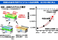 熱を電気に変換、熱電変換デバイスで従来比10倍以上の効率を実現の写真