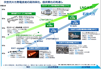 石炭火力発電の最高峰、IGFCの実現に向けて一歩前進の写真