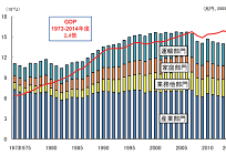 国内のエネルギー動向を見る、GDP当たりのエネルギー消費は中国の約5分の1の写真