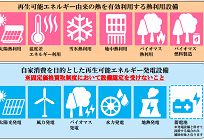 再エネ補助金開始、固定価格買取制度(FIT)を使わない設備で利用可能の写真
