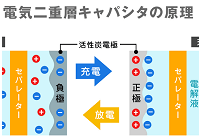 九州で大量に発生する焼酎かすを利用した充電池を開発、廃棄に悩む業界に貢献の写真