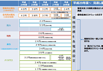 来年から変わる固定価格買取制度、価格決定のプロセスなど抜本的に変更の写真