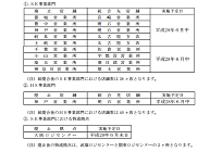 太陽光発電のサニックス、 391人が希望退職に応募、特別退職金や再就職支援を実施の写真
