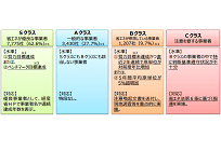 事業者の省エネ取組をクラス分けする制度開始、約1割に注意文書を送付の写真