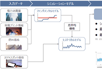 電力市場の未来を描く、三菱総合研究所による卸電力取引の情報サービス「MPX」の写真