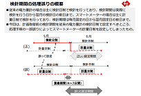 東京電力、25社の小売電気事業者に対し誤った電気使用量データを送付の写真