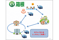 箱根で日産の電気自動車をカーシェアリング、神奈川県が実施の写真