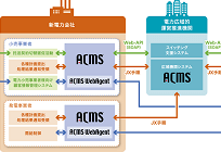 電力自由化におけるEDIの活用、スイッチングや計画データ提出を効率化の写真