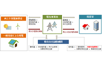 新電力における環境配慮を考える、各施策の概要と今後の展望の写真