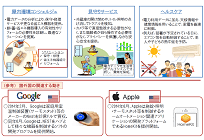 暮らしを豊かにする電力サービス、IoTがもたらす新電力事業の新たな可能性の写真