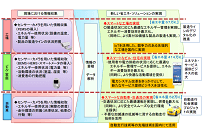 省エネや補助金の獲得につながるIoT、新電力企業が取り組む実例から見るの写真