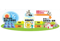 電力自由化によって広がりを見せる新電力、ファン・コミュニティの魅力で訴求する仕組みの写真