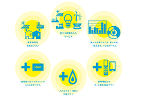 電力自由化で広がる異業種からの参入、新しいビジネスとしての可能性の写真