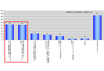 電気料金プランの変更における生活の変化、約6割が「何らかの変化があった」と回答の写真