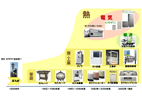ガス事業の歴史を振り返る、ガス自由化までの流れと変遷(1)の写真