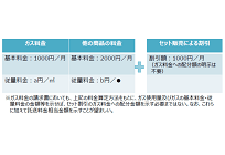 ガス自由化、小売営業に関する指針を経産省が発表の写真
