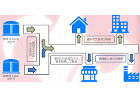 ガス事業の歴史を振り返る、ガス自由化までの流れと変遷(3)の写真