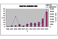 太陽光関連業者の倒産動向、前年の36件から67件に、3年連続で増加傾向の写真