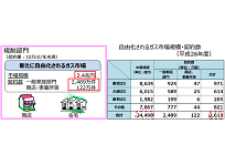 ガスと電力を比較する、自由化されるセグメントや需要全体における市場規模(4)の写真