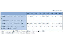 北海道電力によるエリアインバランスの誤算定、全国のインバランス料金にも影響が及ぶの写真