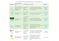 日本の電力自由化 – 欧州の経験から学ぶべきものはあるのか？(2)の写真
