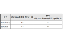 東京都がCO2排出量の小さい電力・熱供給事業者を認定、キャップ&トレード制度においてCO2削減量に算定可能の写真