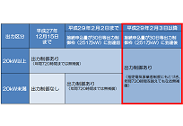 東北電力、風力発電が「30日等出力制御枠」に到達、無補償の出力制御への同意が必要にの写真