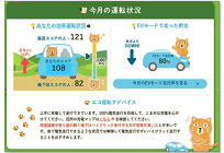 中部電力、新型プリウスPHV向けサービスを開始、ポイントや費用・CO2削減レポートなどのメリットの写真