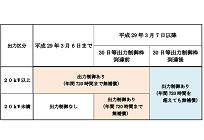 中国電力、「出力20kW未満」の風力発電設備も出力制御の対象にの写真