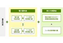 価格と需要から見るガスと電力、料金構造と事業者の側面から見たコスト構造(7)の写真