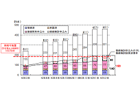 九州電力、「出力20kW未満の風力発電設備」も出力制御の対象にの写真