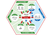 日本初、排出権などの「環境価値」と「ネガワット」の私設取引プラットフォームが創設予定の写真