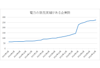 ガスと電力を比較する、自由化によって参入する企業の動向・特徴(5)の写真