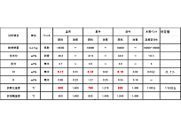 エジソンが電球発明に利用した「竹」がバイオ燃料にも使える、日立が新技術を開発の写真