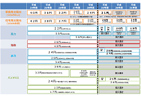 改正FITで大きく変わる、申請手続きのシステム化や入札制度など新しい仕組みの写真