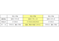 石油火力発電所を100％バイオマス燃料に変更検討、関西電力と三菱商事が協力の写真