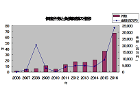 太陽光のZEN POWERが破産、FIT導入後では３番目の規模、九州では過去最高の写真